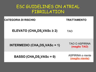 ESC GUIDELINES ON ATRIAL
FIBRILLATION
CATEGORIA DI RISCHIO TRATTAMENTO
ELEVATO (CHA2DS2VASc ≥ 2) TAO
INTERMEDIO (CHA2DS2VASc = 1)
TAO O ASPIRINA
(meglio TAO)
BASSO (CHA2DS2VASc = 0) ASPIRINA o niente
(meglio niente)
 