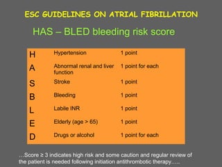ESC GUIDELINES ON ATRIAL FIBRILLATION
HAS – BLED bleeding risk score
H Hypertension 1 point
A Abnormal renal and liver
function
1 point for each
S Stroke 1 point
B Bleeding 1 point
L Labile INR 1 point
E Elderly (age > 65) 1 point
D Drugs or alcohol 1 point for each
…Score ≥ 3 indicates high risk and some caution and regular review of
the patient is needed following initiation antithrombotic therapy…..
 