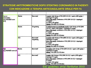 Haemorrhagic risk Clinical Setting Stent implanted Anticoagulation regimen
ESC guidelines atrial fibrillation 2010
STRATEGIE ANTITROMBOTICHE DOPO STENTING CORONARICO IN PAZIENTI
CON INDICAZIONE A TERAPIA ANTICOAGULANTE ORALE PER FA
 