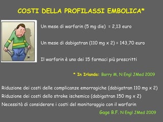 COSTI DELLA PROFILASSI EMBOLICA*
Un mese di warfarin (5 mg die) = 2,13 euro
Un mese di dabigatran (110 mg x 2) = 143,70 euro
Il warfarin è uno dei 15 farmaci più prescritti
* In Irlanda: Barry M, N Engl JMed 2009
Riduzione dei costi delle complicanze emorragiche (dabigatran 110 mg x 2)
Riduzione dei costi dello stroke ischemico (dabigatran 150 mg x 2)
Necessità di considerare i costi del monitoraggio con il warfarin
Gage B.F. N Engl JMed 2009
 