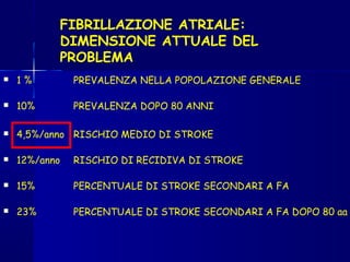 FIBRILLAZIONE ATRIALE:
DIMENSIONE ATTUALE DEL
PROBLEMA
 1 % PREVALENZA NELLA POPOLAZIONE GENERALE
 10% PREVALENZA DOPO 80 ANNI
 4,5%/anno RISCHIO MEDIO DI STROKE
 12%/anno RISCHIO DI RECIDIVA DI STROKE
 15% PERCENTUALE DI STROKE SECONDARI A FA
 23% PERCENTUALE DI STROKE SECONDARI A FA DOPO 80 aa
 