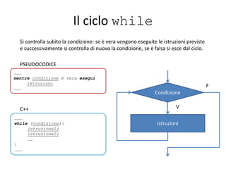 Il ciclo while
Condizione
Istruzioni
V
F
………
mentre condizione è vera esegui
istruzioni
………
PSEUDOCODICE
Si controlla subito la condizione: se è vera vengono eseguite le istruzioni previste
e successivamente si controlla di nuovo la condizione, se è falsa si esce dal ciclo.
………
while (condizione){
istruzione1;
istruzione2;
……
}
………
C++
 