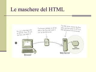 Le maschere del HTML 