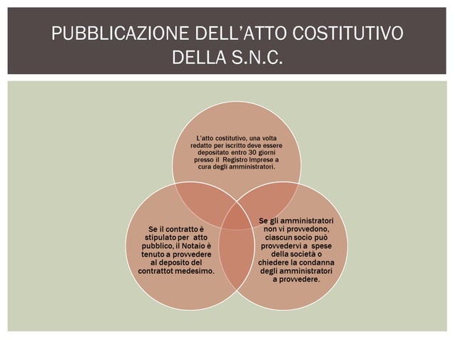 Società In Nome Collettivo Responsabilità Dei Soci Società semplici e in nome collettivo. | PPT