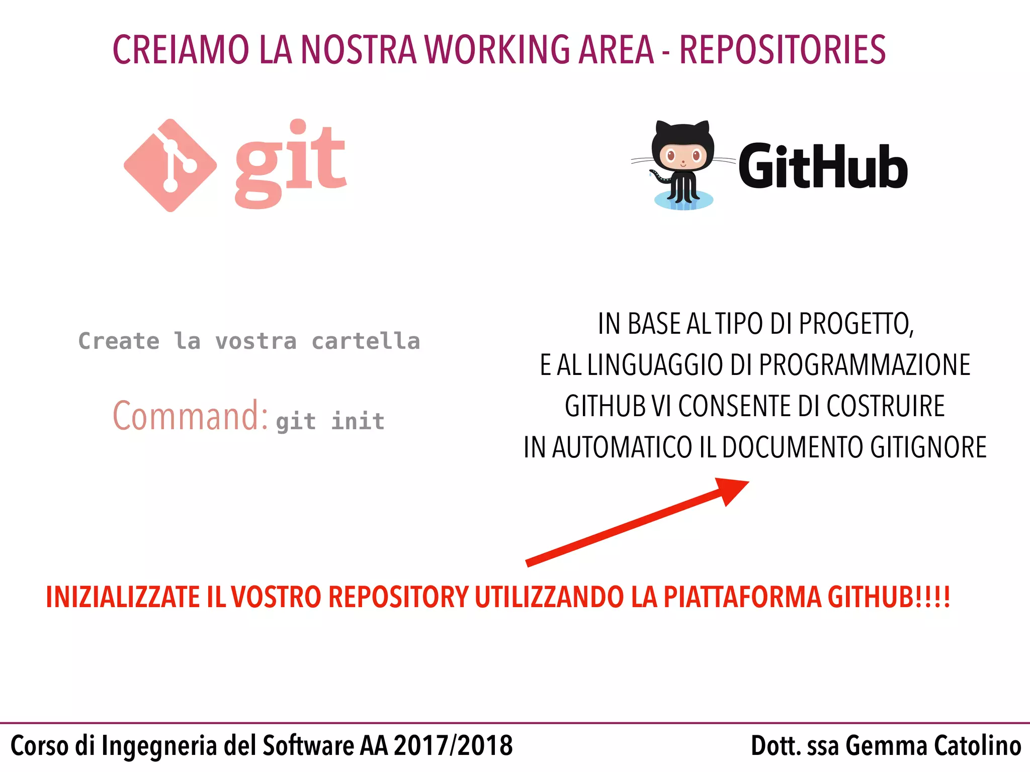Dott. ssa Gemma CatolinoCorso di Ingegneria del Software AA 2017/2018
CREIAMO LA NOSTRA WORKING AREA - REPOSITORIES
Command:git init
Create la vostra cartella
IN BASE ALTIPO DI PROGETTO,
E AL LINGUAGGIO DI PROGRAMMAZIONE
GITHUB VI CONSENTE DI COSTRUIRE
IN AUTOMATICO IL DOCUMENTO GITIGNORE
INIZIALIZZATE IL VOSTRO REPOSITORY UTILIZZANDO LA PIATTAFORMA GITHUB!!!!
 