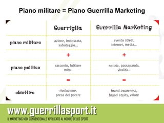 Piano militare = Piano Guerrilla Marketing
 