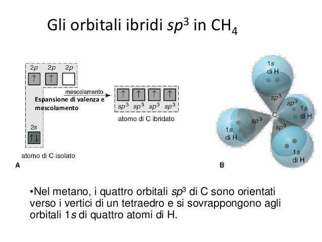 Lezione ibridazione