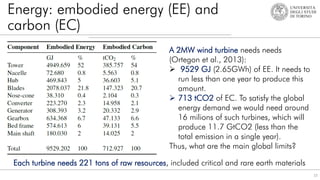 Energy: embodied energy (EE) and
carbon (EC)
15
A 2MW wind turbine needs needs
(Ortegon et al., 2013):
 9529 GJ (2.65GWh) of EE. It needs to
run less than one year to produce this
amount.
 713 tCO2 of EC. To satisfy the global
energy demand we would need around
16 milions of such turbines, which will
produce 11.7 GtCO2 (less than the
total emission in a single year).
Thus, what are the main global limits?
Each turbine needs 221 tons of raw resources, included critical and rare earth materials
 