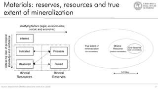 Materials: reserves, resources and true
extent of mineralization
17
Source: adapted from CRIRSCO (2012) and Jowitt et al. (2020)
 