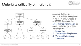 Materials: criticality of materials
19
Source: adapted from Graedel et al. (2012)
Assumed that known
resources will not be depleted
in the short-term, Graedel et
al. (2012) developed the
criticality index for minerals as
a weighted average of three
main aspects:
1. Supply risk
2. Environmental Implication
3. Vulnerability to Supply
Restriction
 