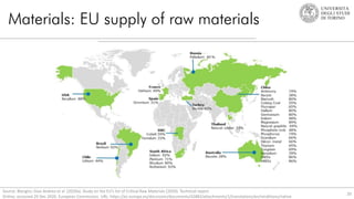 Materials: EU supply of raw materials
20
Source: Blengini, Gian Andrea et al. (2020a). Study on the EU’s list of Critical Raw Materials (2020). Technical report.
Online; accessed 29 Dec 2020. European Commission. URL: https://ec.europa.eu/docsroom/documents/42883/attachments/1/translations/en/renditions/native
 