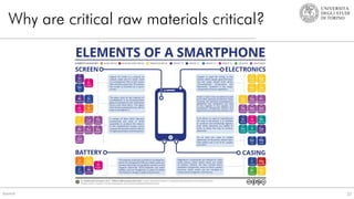 Why are critical raw materials critical?
Source: 22
 