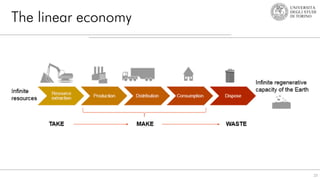 The linear economy
23
 