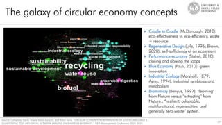 The galaxy of circular economy concepts
28
Source: Cottafava, Dario, Grazia Sveva Ascione, and Allori Ilaria. "CIRCULAR ECONOMY: NEW PARADIGM OR JUST RELABELLING? A
QUANTITATIVE TEXT AND SOCIAL NETWORK ANALYSIS ON WIKIPEDIA WEBPAGES." R&D Management Conference 2019. 2019.
 Cradle to Cradle (McDonough, 2010):
eco-effectiveness vs eco-efficiency, waste
= resource
 Regenerative Design (Lyle, 1996; Brown,
2020): self-sufficiency of an ecosystem
 Performance economy (Stahel, 2010):
closing and slowing the loops
 Blue Economy (Pauli, 2010): green
innovation
 Industrial Ecology (Marshall, 1879;
Ayres, 1994): industrial symbiosis and
metabolism
 Biomimicry (Benyus, 1997): "learning"
from Nature versus "extracting" from
Nature., “resilient, adaptable,
multifunctional, regenerative, and
generally zero-waste” system.
 