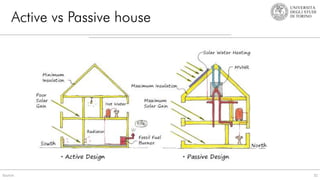 Active vs Passive house
32
Source:
 