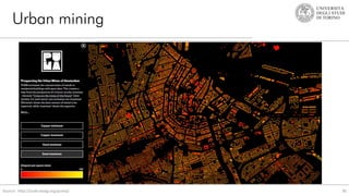 Urban mining
36
Source: http://code.waag.org/puma/
 
