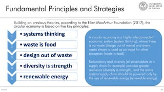 Fundamental Principles and Strategies
40
Source:
Building on previous theories, according to the Ellen MacArthur Foundation (2017), the
circular economy is based on five key principles:
1 •systems thinking
2 •waste is food
3 •design out of waste
4 •diversity is strength
5 •renewable energy
A circular economy is a highly interconnected
economic system (system thinking), where there
is no waste (design out of waste) and every
waste stream is used as an input for other
processes (waste is food).
Redundancy and diversity (of stakeholders in a
supply chain for example) provides greater
resilience (diversity is strength), and the entire
system/supply chain should be powered only by
the use of renewable energy (renewable energy)
 