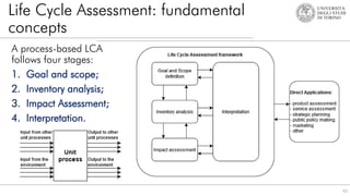 Life Cycle Assessment: fundamental
concepts
A process-based LCA
follows four stages:
1. Goal and scope;
2. Inventory analysis;
3. Impact Assessment;
4. Interpretation.
62
 