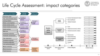 Life Cycle Assessment: impact categories
63
 