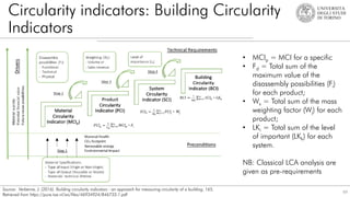 Circularity indicators: Building Circularity
Indicators
69
Source: Verberne, J. (2016). Building circularity indicators - an approach for measuring circularity of a building. 165.
Retrieved from https://pure.tue.nl/ws/files/46934924/846733-1.pdf
• MCIp = MCI for a specific
• Fd = Total sum of the
maximum value of the
disassembly possibilities (Fi)
for each product;
• Ws = Total sum of the mass
weighting factor (Wj) for each
product;
• LKi = Total sum of the level
of important (LKk) for each
system.
NB: Classical LCA analysis are
given as pre-requirements
 