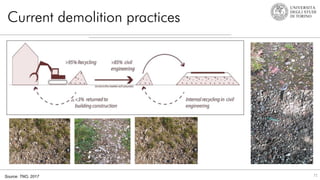 Current demolition practices
71
Source: TNO, 2017
 