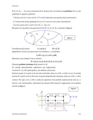 Gli Insiemi


Se E1, E2, E3, …, Ep sono p sottoinsiemi di E, diciamo che essi formano una partizione di E se sono
soddisfatte le seguenti condizioni:

 1. Nessuno di essi è vuoto, cioè Ei        ∅ (con Ei indichiamo uno qualsiasi dei p sottoinsiemi);

 2. L’intersezione di due qualunque di essi è ∅, ossia essi sono a due a due disgiunti;
 3. La loro unione dà E, cioè E1 4 E2 4 E3, 4…4 Ep = E.
Dal punto di vista grafico una partizione di E in E1, E2, E3, E4, E5, è riportata in Figura 8

                        E
                                       E2                E3
                             E1
                                                                                                 Figura 7

                                                E4                    E5


Consideriamo gli insiemi:               A = {a, b, c}            B = {1, 2}
Applichiamo su di essi un’operazione il cui simbolo è x, così definita:

                                       A x B = {(x, y): x∈A e y∈B}
Otteniamo come risultato il nuovo insieme:
                             P = {(a, 1), (a, 2), (b, 1), (b, 2), (c, 1), (c, 2)}
Chiamato prodotto cartesiano degli insiemi A e B.
Un metodo particolarmente significativo per rappresentare
l’insieme P = A x B è quello grafico, che andiamo a descrivere.
Il primo insieme A va posto su di una retta orizzontale, detta asse delle x o delle ascisse. Il secondo
insieme B va posto su di un’altra retta, in genere perpendicolare alla prima, detta asse delle y o delle

ordinate. Per ogni x∈A e y∈B si conducono opportune rette parallele rispettivamente all’asse y e
all’asse x che, intersecandosi, individuano gli elementi dell’insieme P, rappresentati con un pallino
colorato in Figura 9.
                                                                                                      Figura 9


                                                y
                                       B                     (a, 2)        (b, 2)     (c, 2)
                                            2                                                        P=AxB

                                            1
                                                             (a, 1)          (b, 1)       (c, 1)

                                                                                                            x
                                                         a             b              c
                                                                                             A
Prof. Maurizio Molendini                                                                                         9/10
 