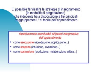 E’ possibile far risalire le strategie di insegnamento
(le modalità di progettazione)
che il docente ha a disposizione a tre principali
“raggruppamenti “ di teorie dell’apprendimento
rispettivamente riconducibili all’ipotesi interpretativa
dell’apprendimento

come esecuzione (riproduzione, applicazione...)

come scoperta (intuizione, invenzione...)

come costruzione (produzione, rielaborazione critica...)
 