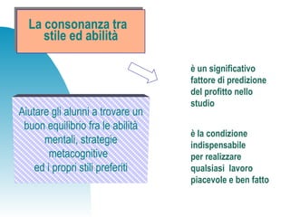 La consonanza tra
stile ed abilità
La consonanza tra
stile ed abilità
è un significativo
fattore di predizione
del profitto nello
studio
è la condizione
indispensabile
per realizzare
qualsiasi lavoro
piacevole e ben fatto
Aiutare gli alunni a trovare un
buon equilibrio fra le abilità
mentali, strategie
metacognitive
ed i propri stili preferiti
 