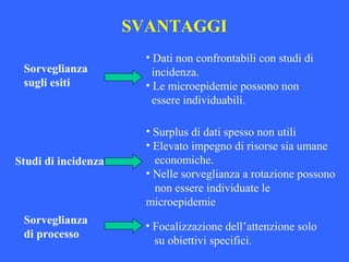 SVANTAGGI
Sorveglianza
sugli esiti
Studi di incidenza
Sorveglianza
di processo
• Dati non confrontabili con studi di
incidenza.
• Le microepidemie possono non
essere individuabili.
• Surplus di dati spesso non utili
• Elevato impegno di risorse sia umane
economiche.
• Nelle sorveglianza a rotazione possono
non essere individuate le
microepidemie
• Focalizzazione dell’attenzione solo
su obiettivi specifici.
 