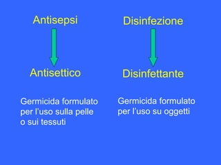 Germicida formulato
per l’uso sulla pelle
o sui tessuti
Antisepsi
Antisettico
Disinfezione
Disinfettante
Germicida formulato
per l’uso su oggetti
 