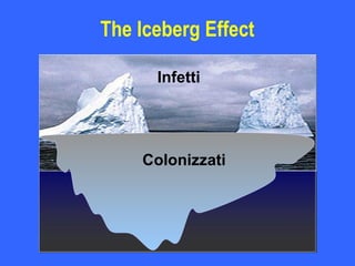 The Iceberg Effect
Infetti
Colonizzati
 