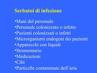 Serbatoi di infezione
•Mani del personale
•Personale colonizzato o infetto
•Pazienti colonizzati o infetti
•Microrganismi endogeni dei pazienti
•Apparecchi con liquidi
•Strumentario
•Medicazioni
•Cibi
•Particelle contaminate dell’aria
 