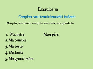 Exercice 1a
Completa con i termini maschili indicati:
Mon père, mon cousin, mon frère, mon oncle, mon grand-père
1. Ma mère Mon père
2. Ma cousine
3. Ma soeur
4. Ma tante
5. Ma grand-mère
 