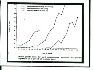 Lezione linguaggio teorie e sviluppo