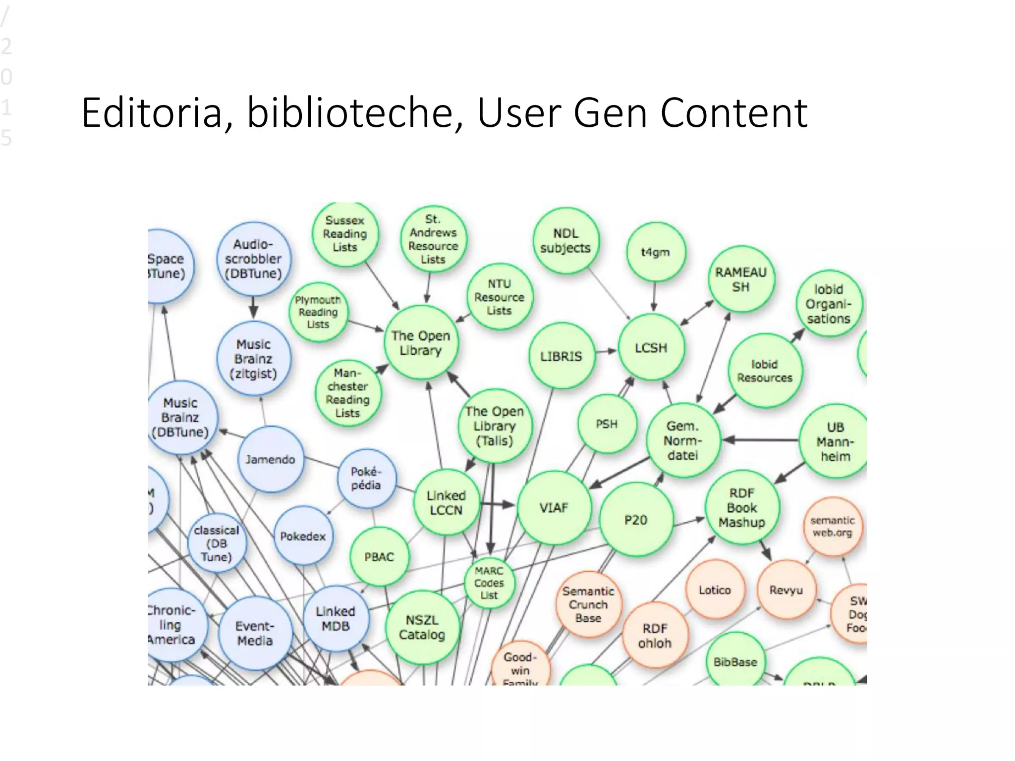 Editoria, biblioteche, User Gen Content
/
2
0
1
5
 