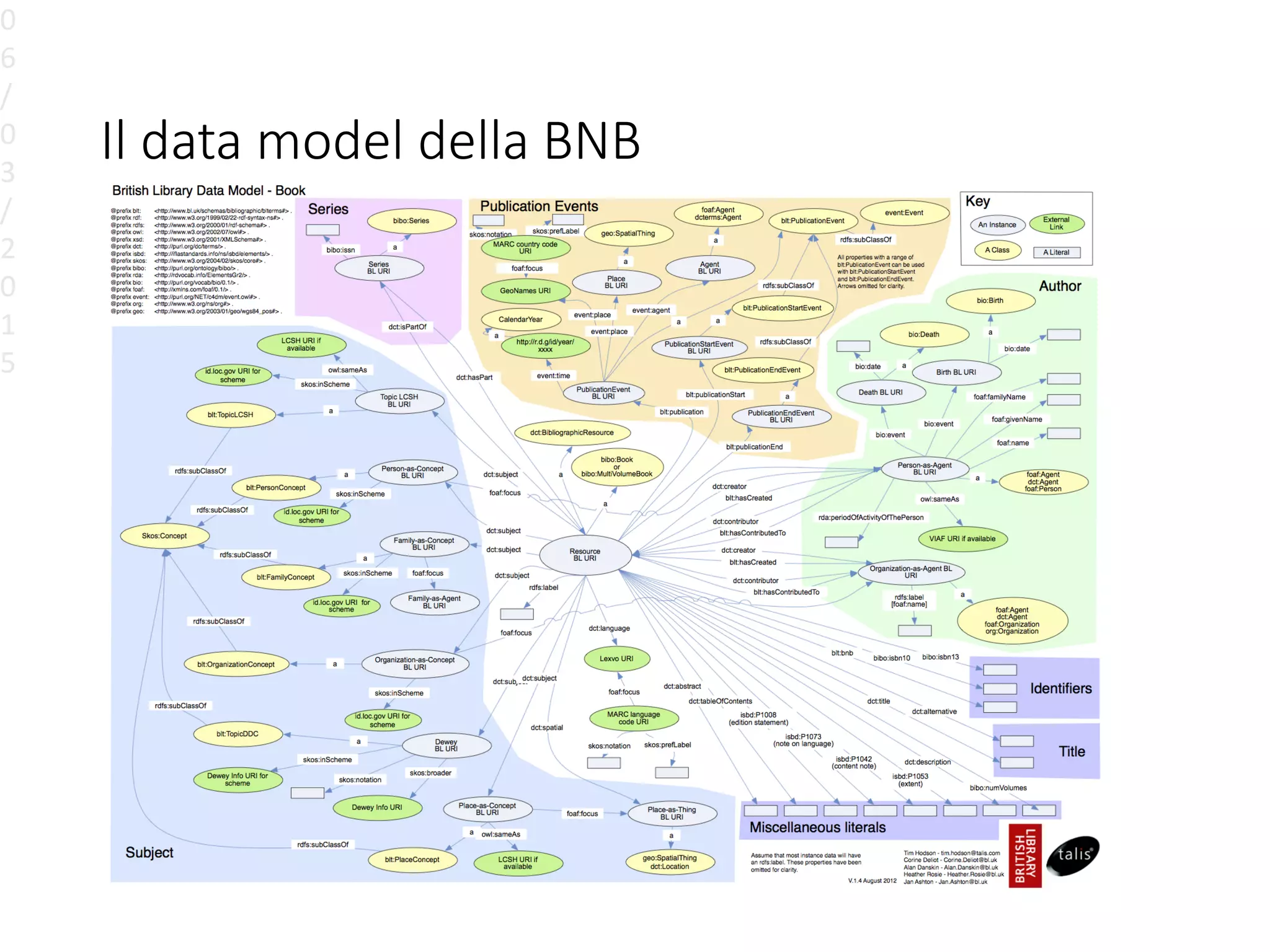 Il data model della BNB
0
6
/
0
3
/
2
0
1
5
 