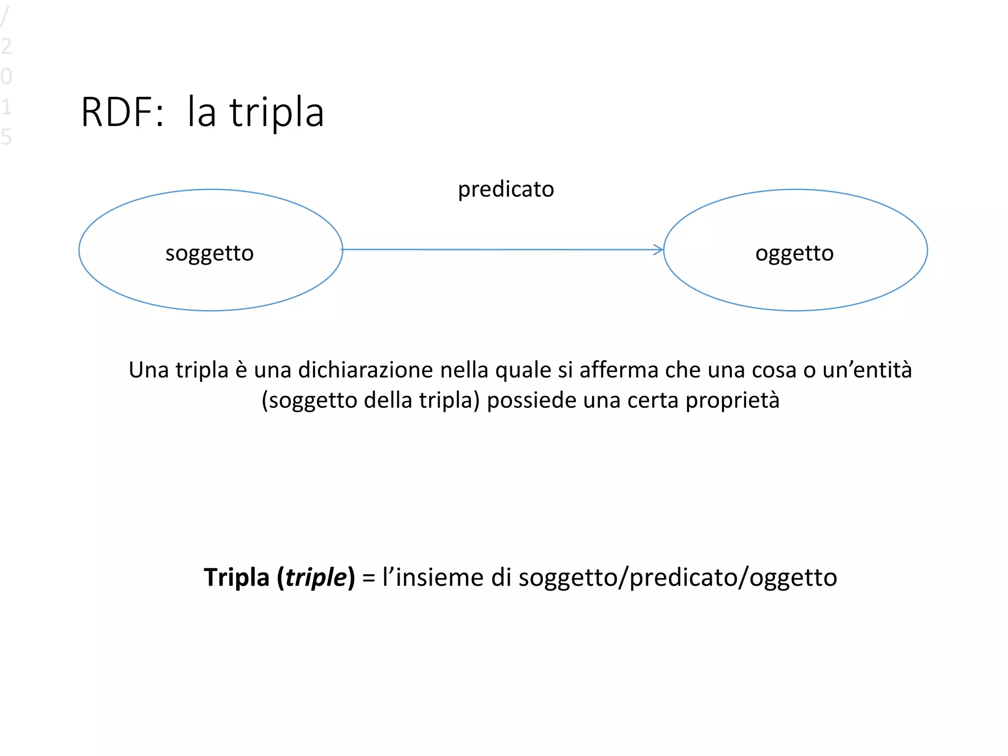 RDF: la tripla
/
2
0
1
5
soggetto
predicato
oggetto
Una tripla è una dichiarazione nella quale si afferma che una cosa o un’entità
(soggetto della tripla) possiede una certa proprietà
Tripla (triple) = l’insieme di soggetto/predicato/oggetto
 