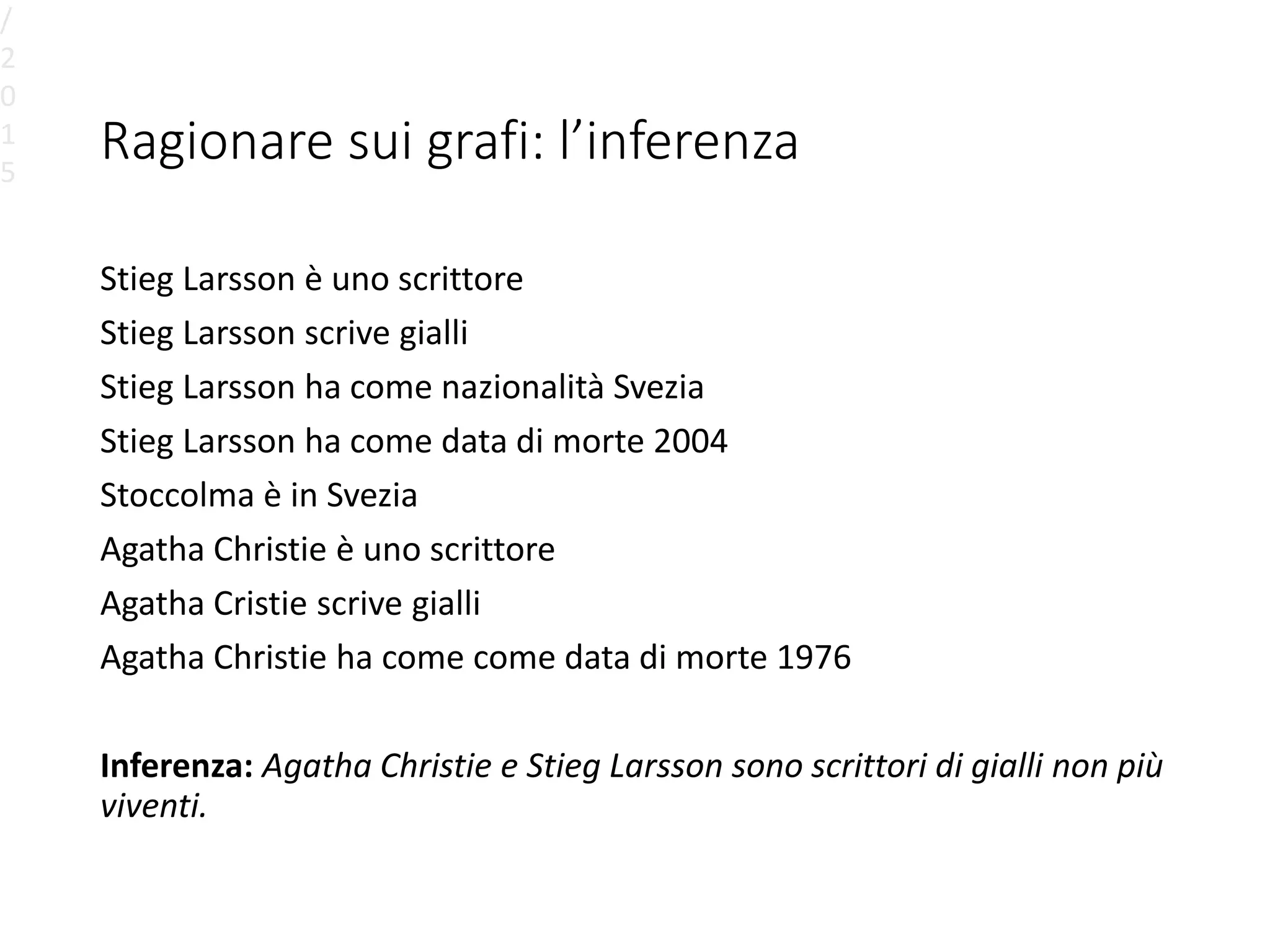 Ragionare sui grafi: l’inferenza
Stieg Larsson è uno scrittore
Stieg Larsson scrive gialli
Stieg Larsson ha come nazionalità Svezia
Stieg Larsson ha come data di morte 2004
Stoccolma è in Svezia
Agatha Christie è uno scrittore
Agatha Cristie scrive gialli
Agatha Christie ha come come data di morte 1976
Inferenza: Agatha Christie e Stieg Larsson sono scrittori di gialli non più
viventi.
/
2
0
1
5
 