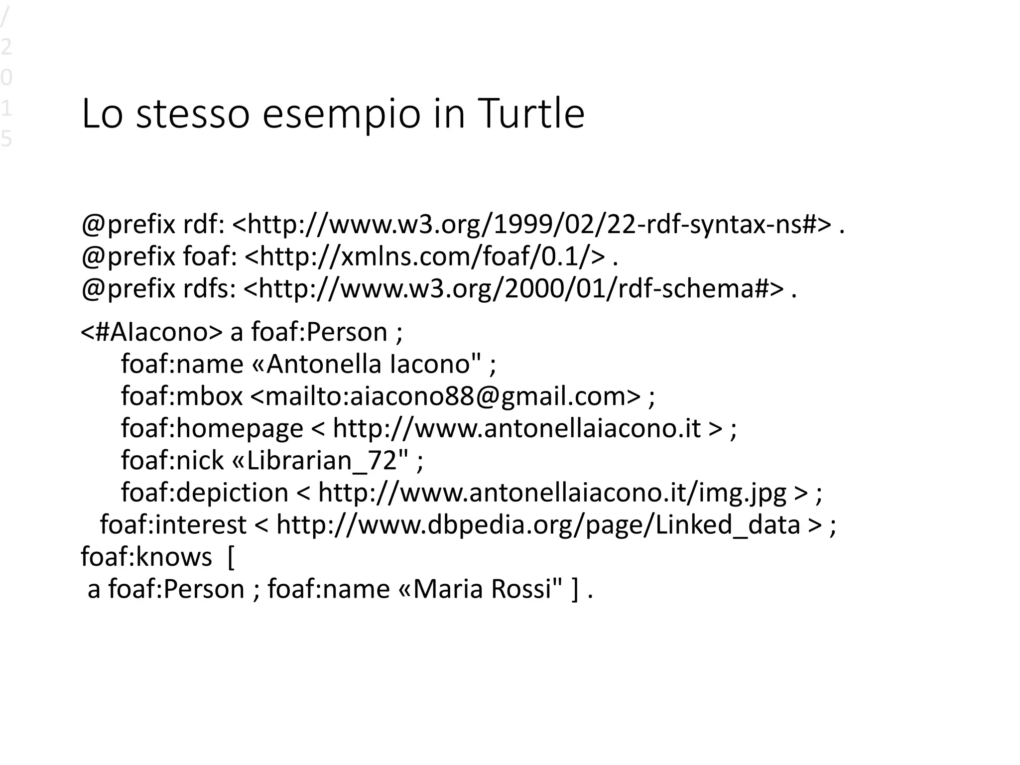 Lo stesso esempio in Turtle
@prefix rdf: <http://www.w3.org/1999/02/22-rdf-syntax-ns#> .
@prefix foaf: <http://xmlns.com/foaf/0.1/> .
@prefix rdfs: <http://www.w3.org/2000/01/rdf-schema#> .
<#AIacono> a foaf:Person ;
foaf:name «Antonella Iacono" ;
foaf:mbox <mailto:aiacono88@gmail.com> ;
foaf:homepage < http://www.antonellaiacono.it > ;
foaf:nick «Librarian_72" ;
foaf:depiction < http://www.antonellaiacono.it/img.jpg > ;
foaf:interest < http://www.dbpedia.org/page/Linked_data > ;
foaf:knows [
a foaf:Person ; foaf:name «Maria Rossi" ] .
/
2
0
1
5
 