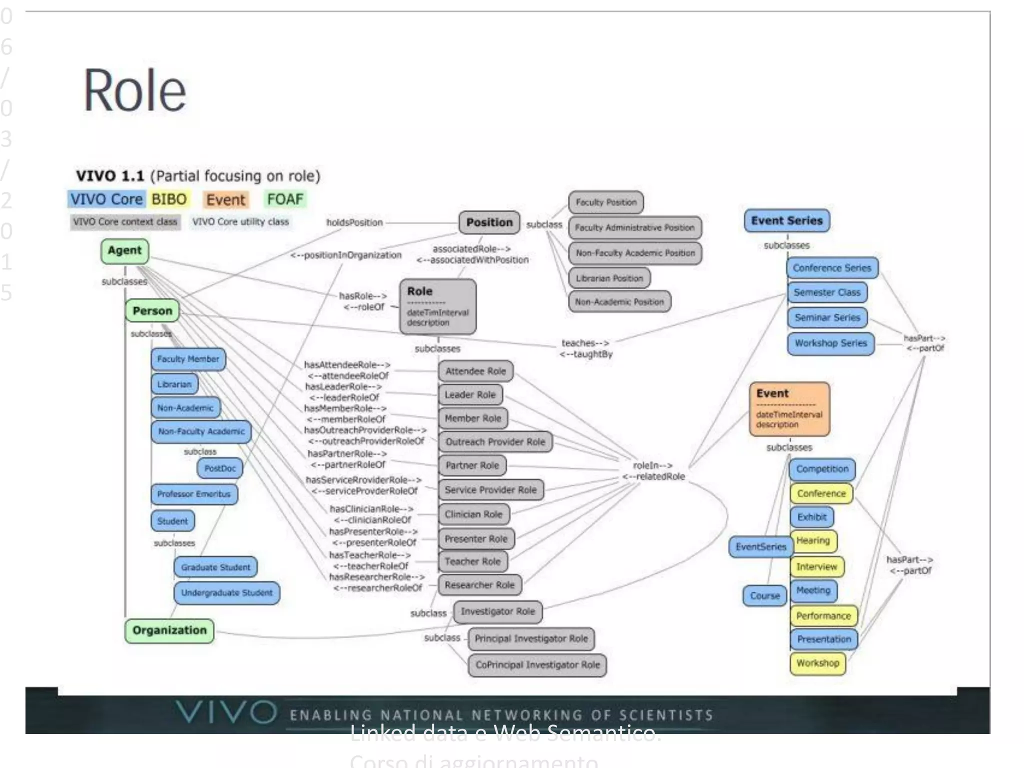 0
6
/
0
3
/
2
0
1
5
Linked data e Web Semantico.
 