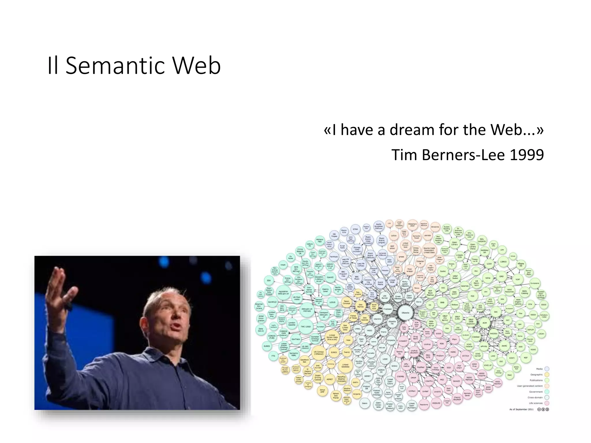 Il Semantic Web
«I have a dream for the Web...»
Tim Berners-Lee 1999
 