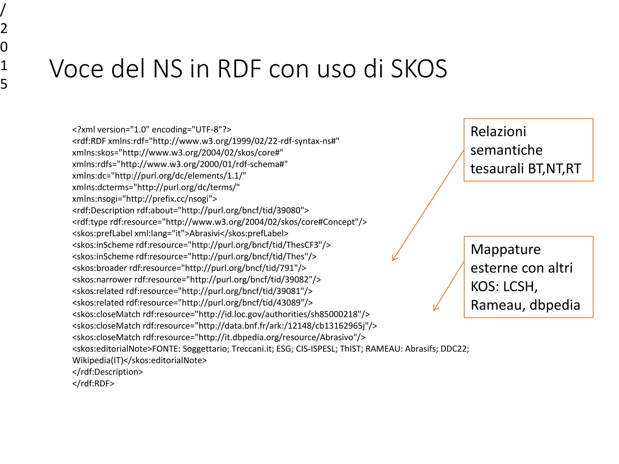 Voce del NS in RDF con uso di SKOS
<?xml version="1.0" encoding="UTF-8"?>
<rdf:RDF xmlns:rdf="http://www.w3.org/1999/02/22-rdf-syntax-ns#"
xmlns:skos="http://www.w3.org/2004/02/skos/core#"
xmlns:rdfs="http://www.w3.org/2000/01/rdf-schema#"
xmlns:dc="http://purl.org/dc/elements/1.1/"
xmlns:dcterms="http://purl.org/dc/terms/"
xmlns:nsogi="http://prefix.cc/nsogi">
<rdf:Description rdf:about="http://purl.org/bncf/tid/39080">
<rdf:type rdf:resource="http://www.w3.org/2004/02/skos/core#Concept"/>
<skos:prefLabel xml:lang="it">Abrasivi</skos:prefLabel>
<skos:inScheme rdf:resource="http://purl.org/bncf/tid/ThesCF3"/>
<skos:inScheme rdf:resource="http://purl.org/bncf/tid/Thes"/>
<skos:broader rdf:resource="http://purl.org/bncf/tid/791"/>
<skos:narrower rdf:resource="http://purl.org/bncf/tid/39082"/>
<skos:related rdf:resource="http://purl.org/bncf/tid/39081"/>
<skos:related rdf:resource="http://purl.org/bncf/tid/43089"/>
<skos:closeMatch rdf:resource="http://id.loc.gov/authorities/sh85000218"/>
<skos:closeMatch rdf:resource="http://data.bnf.fr/ark:/12148/cb13162965j"/>
<skos:closeMatch rdf:resource="http://it.dbpedia.org/resource/Abrasivo"/>
<skos:editorialNote>FONTE: Soggettario; Treccani.it; ESG; CIS-ISPESL; ThIST; RAMEAU: Abrasifs; DDC22;
Wikipedia(IT)</skos:editorialNote>
</rdf:Description>
</rdf:RDF>
/
2
0
1
5
Mappature
esterne con altri
KOS: LCSH,
Rameau, dbpedia
Relazioni
semantiche
tesaurali BT,NT,RT
 