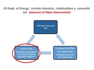 2.0 Lobbying: esempi