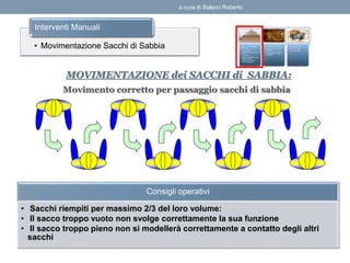 Movimento corretto per passaggio sacchi di sabbia
Consigli operativi
• Sacchi riempiti per massimo 2/3 del loro volume:
• Il sacco troppo vuoto non svolge correttamente la sua funzione
• Il sacco troppo pieno non si modellerà correttamente a contatto degli altri
sacchi
MOVIMENTAZIONE dei SACCHI di SABBIA:
• Movimentazione Sacchi di Sabbia
Interventi Manuali
a cura di Balerci Roberto
 