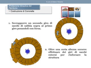 1. Sovrapporre un secondo giro di
sacchi di sabbia sopra al primo
giro posandoli con forza.
2. Oltre una certa altezza occorre
effettuare dei giri di sacchi
esterni per rinforzare la
struttura
• Costruzione di Coronelle
Protezione Idraulica del
Territorio
A cura di Balerci Roberto
 
