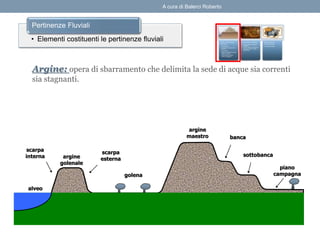 Argine: opera di sbarramento che delimita la sede di acque sia correnti
sia stagnanti.
alveo
argine
golenale
scarpa
interna
scarpa
esterna
golena
argine
maestro banca
sottobanca
piano
campagna
• Elementi costituenti le pertinenze fluviali
Pertinenze Fluviali
A cura di Balerci Roberto
 