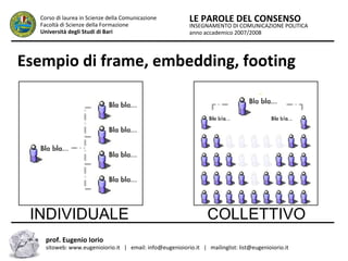 INSEGNAMENTO DI COMUNICAZIONE POLITICA
anno accademico 2007/2008
LE PAROLE DEL CONSENSOCorso di laurea in Scienze della Comunicazione
Facoltà di Scienze della Formazione
Università degli Studi di Bari
Esempio di frame, embedding, footing
prof. Eugenio Iorio
sitoweb: www.eugenioiorio.it | email: info@eugenioiorio.it | mailinglist: list@eugenioiorio.it
INDIVIDUALE COLLETTIVO
 