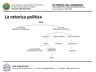 INSEGNAMENTO DI COMUNICAZIONE POLITICA
anno accademico 2007/2008
LE PAROLE DEL CONSENSOCorso di laurea in Scienze della Comunicazione
Facoltà di Scienze della Formazione
Università degli Studi di Bari
La retorica politica
PROVE
non tecniche
(áthechnoi, inartificiales)
tecniche
(énthechnoi, artificiales)
[1] di fatto [2] per induzione [3] per deduzione
(signa) (exempla) (argumenta)
entimemi
incontrovertibili
(necessariamente vere)
congetturali
(verosimili)
indizi
prof. Eugenio Iorio
sitoweb: www.eugenioiorio.it | email: info@eugenioiorio.it | mailinglist: list@eugenioiorio.it
 