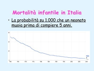 Mortalità infantile in Italia
• La probabilità su 1.000 che un neonato
muoia prima di compiere 5 anni.

 