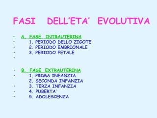 FASI

DELL’ETA’ EVOLUTIVA

A. FASE INTRAUTERINA
•
1. PERIODO DELLO ZIGOTE
2. PERIODO EMBRIONALE
•
3. PERIODO FETALE
•
•  
•

•  B. FASE EXTRAUTERINA
1. PRIMA INFANZIA 
•
2. SECONDA INFANZIA
•
3. TERZA INFANZIA
4. PUBERTA’
•
5. ADOLESCENZA
•

 

 
